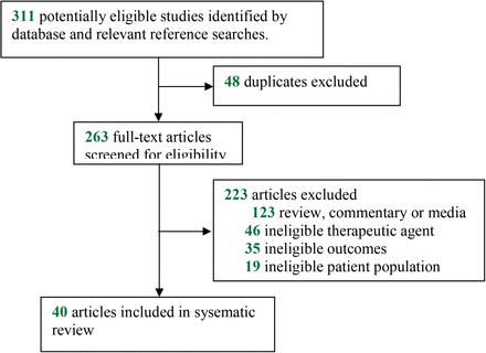 Figure: