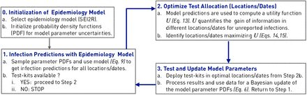 Figure 1: