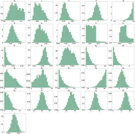 Figure 3: