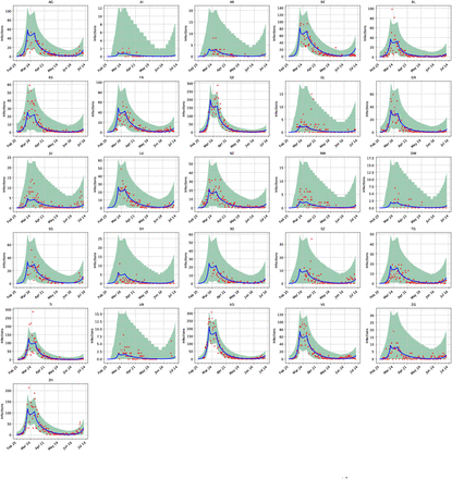 Figure 4: