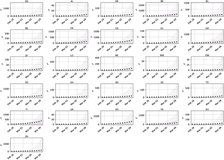 Figure 5: