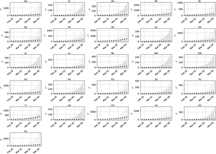 Figure 6: