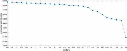 Figure 7: