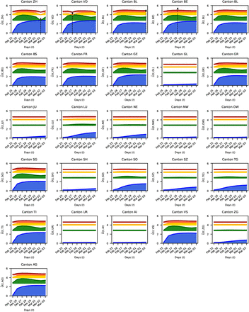 Figure 3: