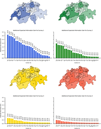 Figure 4: