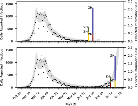 Figure 5: