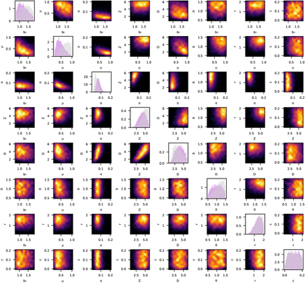 Figure 6: