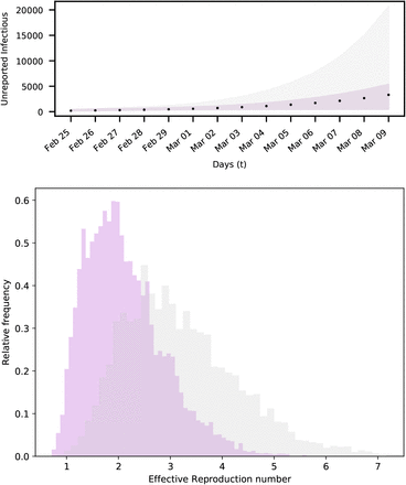 Figure 7: