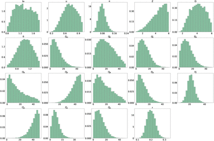 Figure 1: