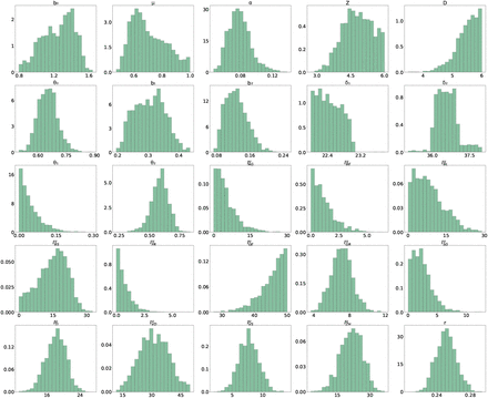 Figure 2: