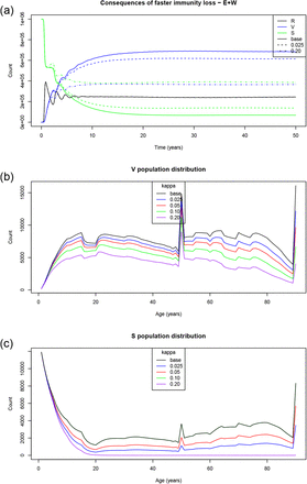 Figure 4: