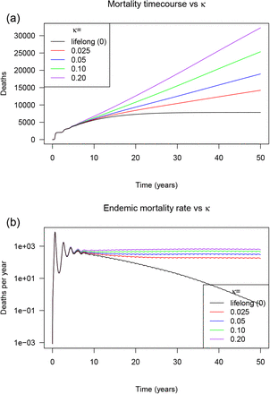 Figure 5: