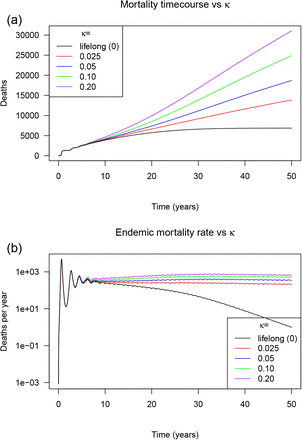 Figure 6: