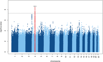 Figure 2: