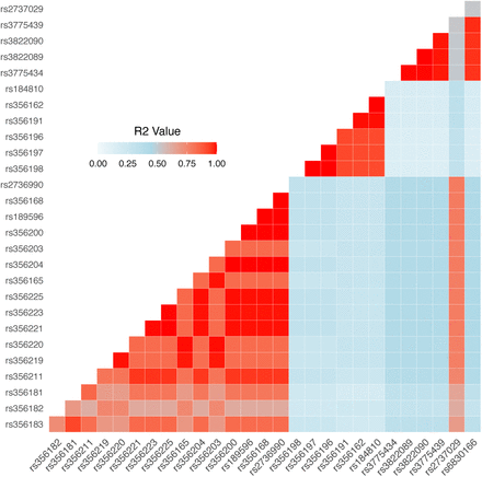 Figure 3: