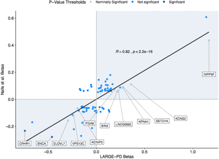 Figure 4: