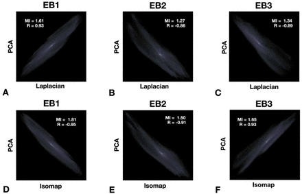 Fig. S7.