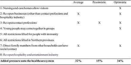 Table 5: