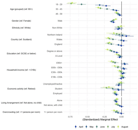 Figure 2: