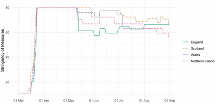 Figure S1: