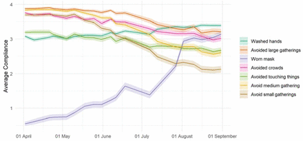 Figure S3: