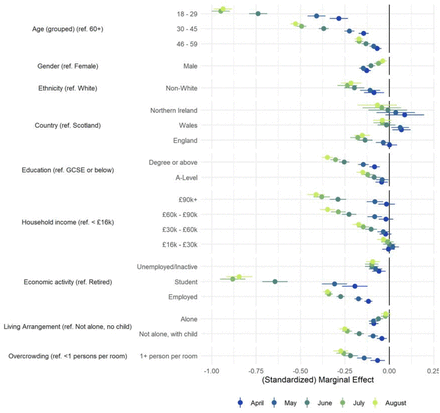 Figure S4: