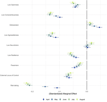 Figure S5: