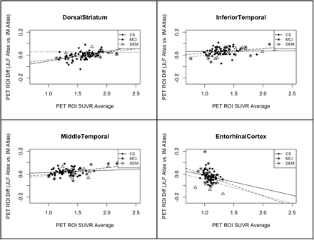 Figure 6: