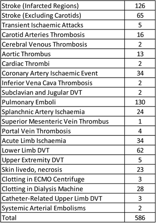 Table 8