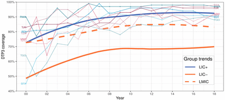 Figure 1: