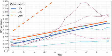 Figure 2: