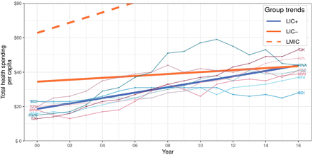 Figure 3: