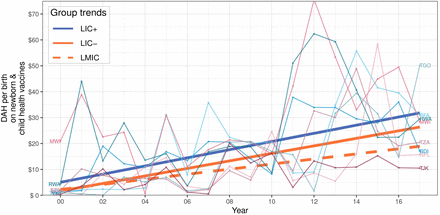 Figure 4: