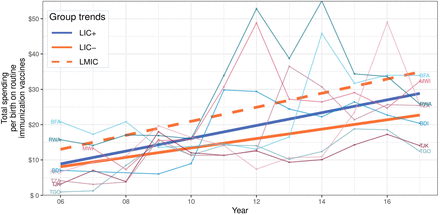 Figure 5: