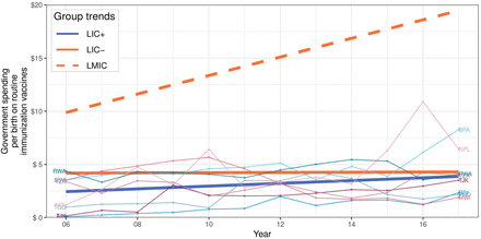 Figure 5: