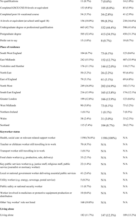 Table 1: