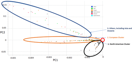 Fig 2.