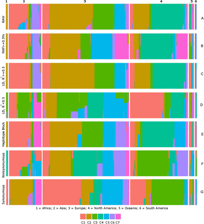 Fig 3.