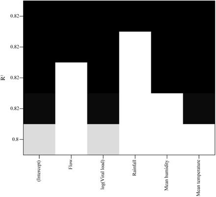 Figure 9.