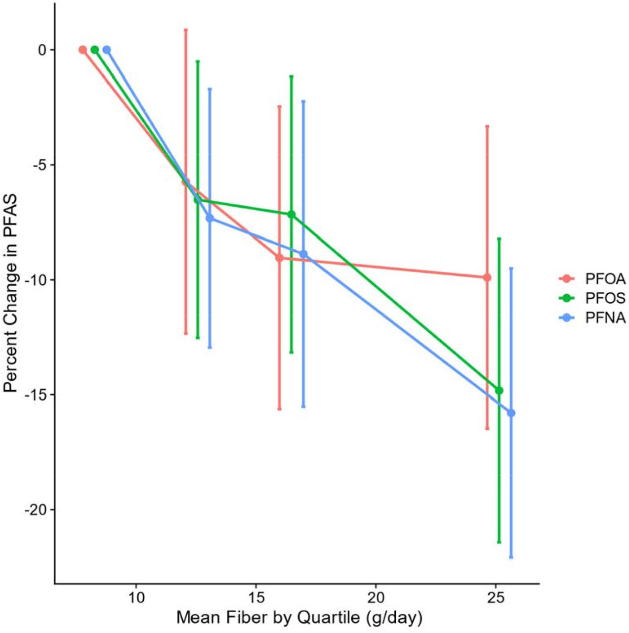 Dietary Habits Related to Food Packaging and Population Exposure