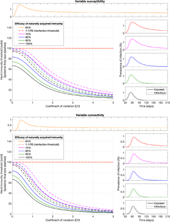 Extended Data Fig. 3