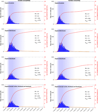 Extended Data Fig. 6