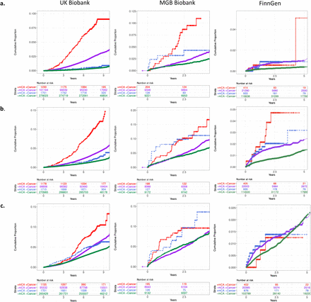 Extended Data Figure 7: