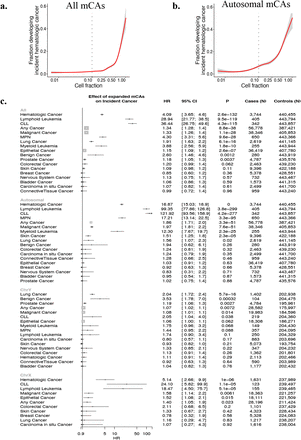 Extended Data Figure 3: