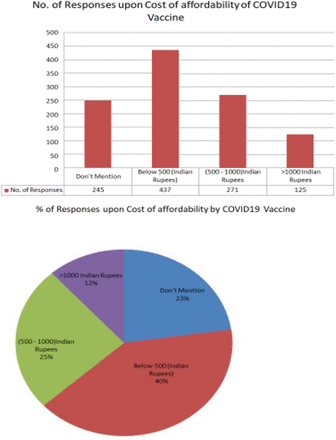 Fig 3.1,3.2: