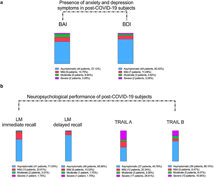 Extended data Fig. 1: