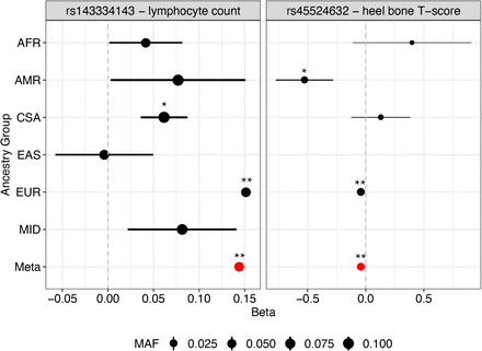 Figure S1.