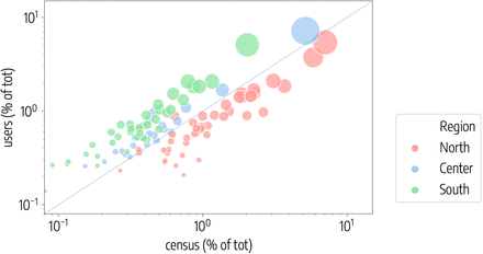 Figure S1: