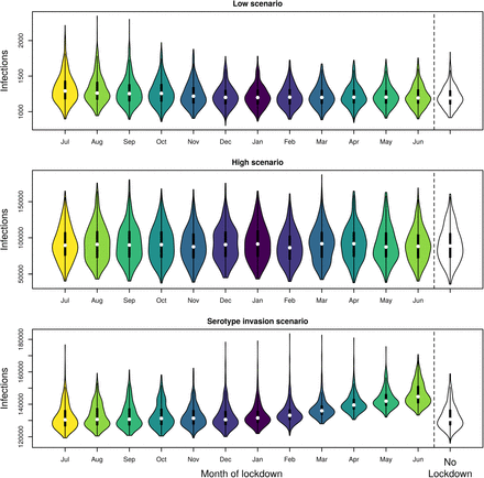 Figure 2: