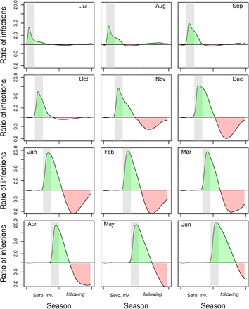 Figure 4: